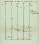 Gilson (1910, Diagramme 12) Gilson (1910, Diagramme 12)