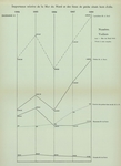 Gilson (1910, Diagramme 13) Gilson (1910, Diagramme 13)