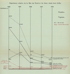 Gilson (1910, Diagramme 14) Gilson (1910, Diagramme 14)