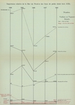 Gilson (1910, Diagramme 15) Gilson (1910, Diagramme 15)