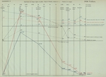 Gilson (1910, Diagramme 16) Gilson (1910, Diagramme 16)