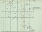Gilson (1910, Diagramme 17) Gilson (1910, Diagramme 17)