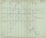 Gilson (1910, Diagramme 18) Gilson (1910, Diagramme 18)