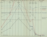 Gilson (1910, Diagramme 19) Gilson (1910, Diagramme 19)