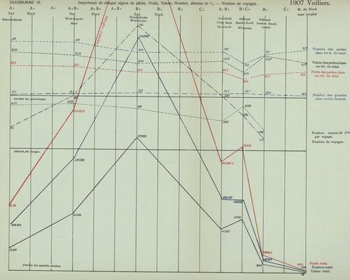 Gilson (1910, Diagramme 19)