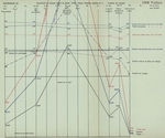 Gilson (1910, Diagramme 20) Gilson (1910, Diagramme 20)