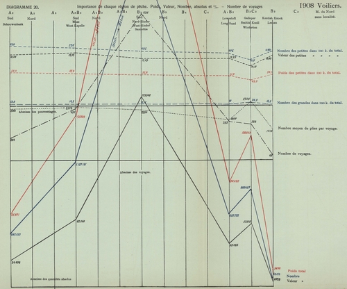 Gilson (1910, Diagramme 20) 