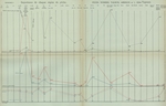 Gilson (1910, Diagramme 21) Gilson (1910, Diagramme 21)