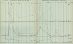 Gilson (1910, Diagramme 22) Gilson (1910, Diagramme 22)