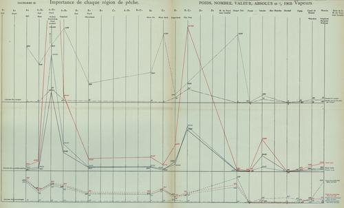 Gilson (1910, Diagramme 22) 