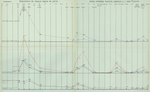 Gilson (1910, Diagramme 23) Gilson (1910, Diagramme 23)