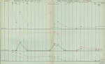 Gilson (1910, Diagramme 24) Gilson (1910, Diagramme 24)