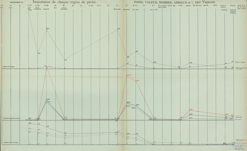 Gilson (1910, Diagramme 24) 