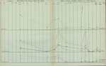 Gilson (1910, Diagramme 25) Gilson (1910, Diagramme 25)
