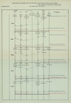 Gilson (1910, Diagramme 26) Gilson (1910, Diagramme 26)