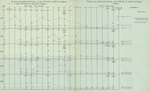 Gilson (1910, Diagramme 27) Gilson (1910, Diagramme 27)