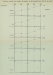 Gilson (1910, Diagramme 28) Gilson (1910, Diagramme 28)
