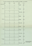Gilson (1910, Diagramme 29) Gilson (1910, Diagramme 29)