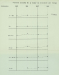 Gilson (1910, Diagramme 30) Gilson (1910, Diagramme 30)