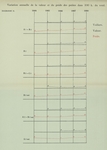 Gilson (1910, Diagramme 31) Gilson (1910, Diagramme 31)