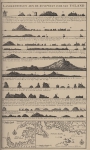 Van Keulen (1728, pl. 5) Van Keulen (1728, pl. 5)