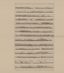 Van Keulen (1728, pl. 10) Van Keulen (1728, pl. 10)