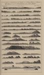 Van Keulen (1728, pl. 15) Van Keulen (1728, pl. 15)