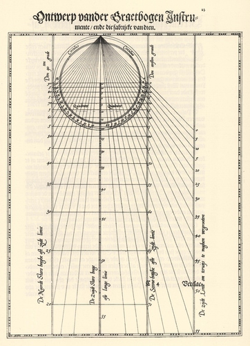 Waghenaer (1584, pl. 3)