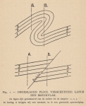De Langhe (1939, fig. 1) De Langhe (1939, fig. 1)