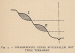 De Langhe (1939, fig. 4) De Langhe (1939, fig. 4)