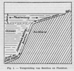 Gilis (1942, figuur 1) Gilis (1942, figuur 1)