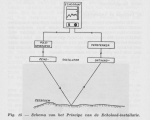 Gilis (1957, figuur 1.15) Gilis (1957, figuur 1.15)