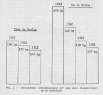 Gilis (1957, figuur 2.4) Gilis (1957, figuur 2.4)