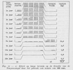 Gilis (1957, figuur 2.11) Gilis (1957, figuur 2.11)