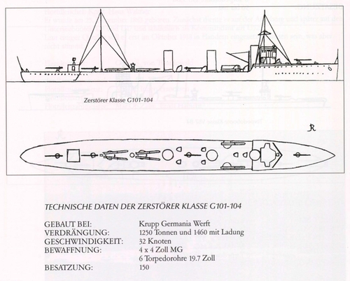 Ryheul (1997, fig. 300)