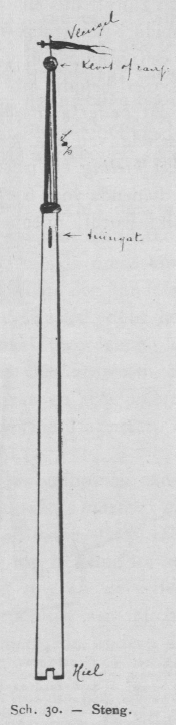 Bly (1902, fig. 30)