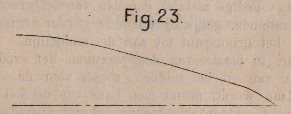 De Borger (1901, fig. 23)