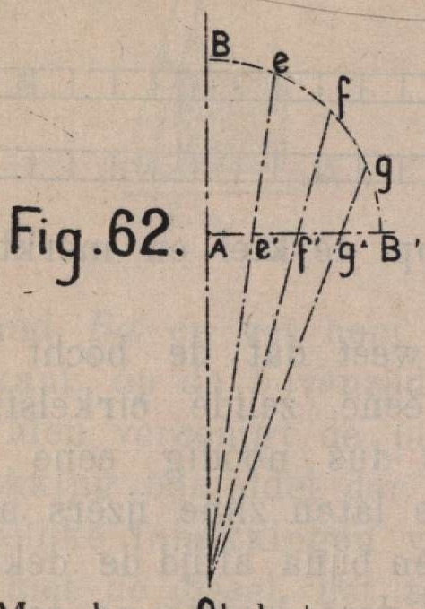 De Borger (1901, fig. 62)