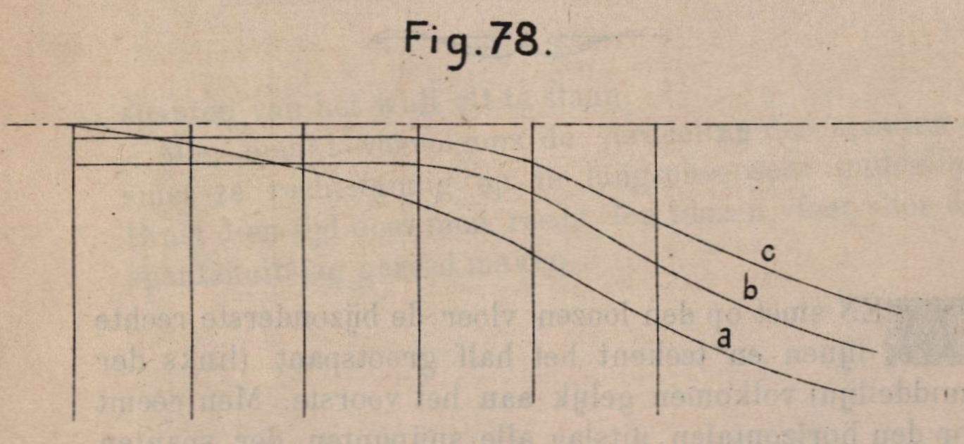 De Borger (1901, fig. 78)
