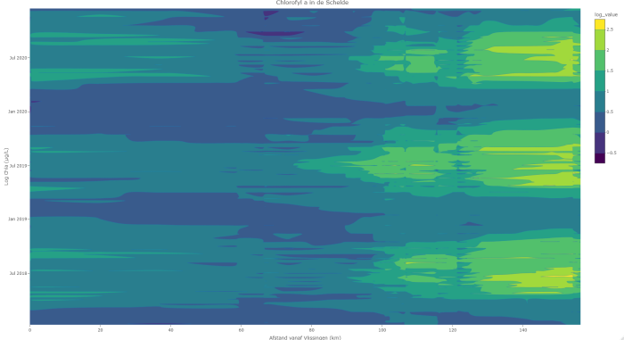 Chlorofyl a in de Schelde 2018-2020