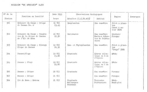 Sampling list