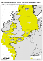 tijdsreeks - soorten 