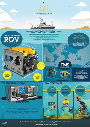 ROV Genesis: Revealing mysteries of the deep ROV Genesis: Revealing mysteries of the deep