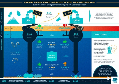 Marine microplastics: how many is too many for our ocean?