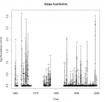 Long term zooplankton time series analysis from the West Med Sea