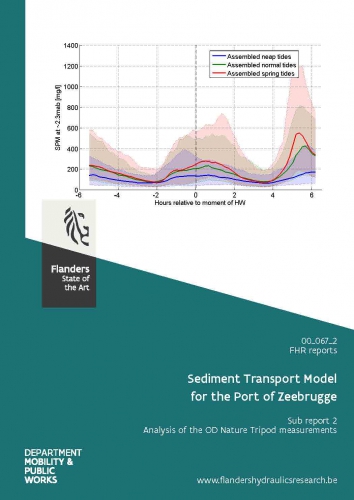 Sediment transport model for the Port of Zeebrugge: sub report 2. Analysis of the OD Nature tripod measurements