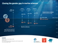 Closing the gender gap in marine sciences