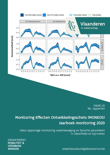 Monitoring Effecten Ontwikkelingsschets (MONEOS) – Jaarboek monitoring 2020: data rapportage monitoring waterbeweging en fysische parameters in Zeeschelde en bijrivieren