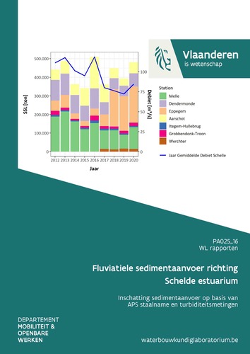 Fluviatiele sedimentaanvoer richting Schelde estuarium: inschatting sedimentaanvoer op basis van APS staalname en turbiditeitsmetingen
