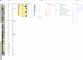 Core Analysis - Gas content ST7